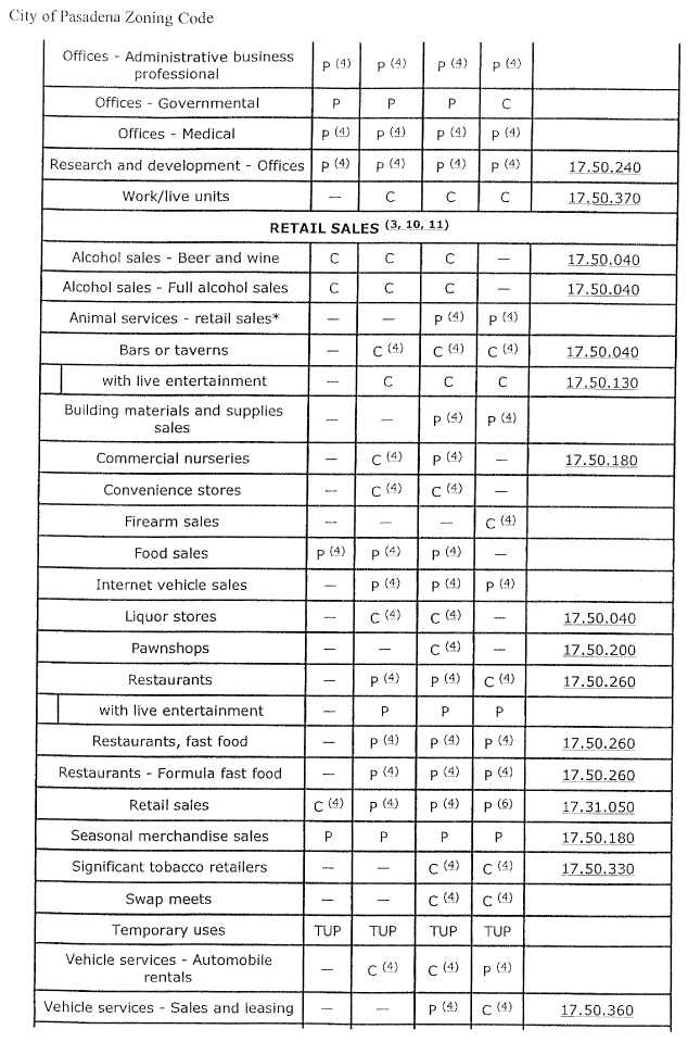 (CITY OF PASADENA ZONING CODE)